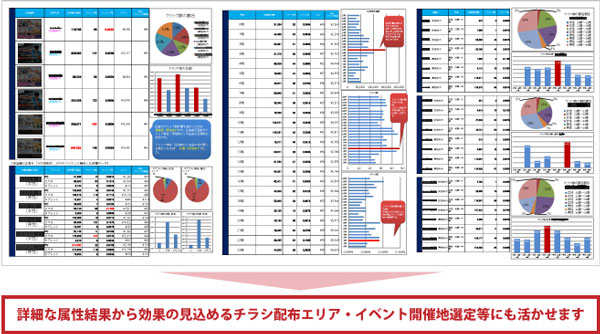 毎月広告配信レポートを提出。広告の運用精度を高めます