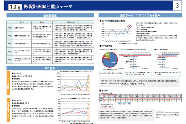 販促計画資料の作成