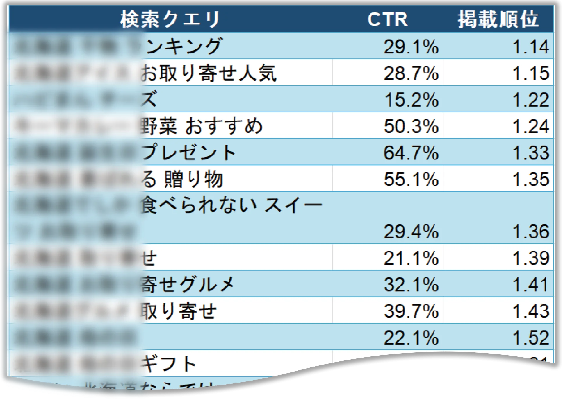 SEO対策実例