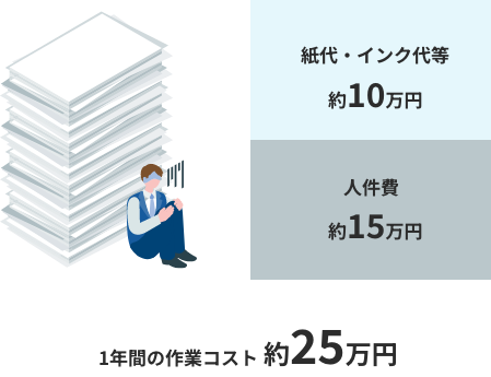 1年間の作業コスト約25万円