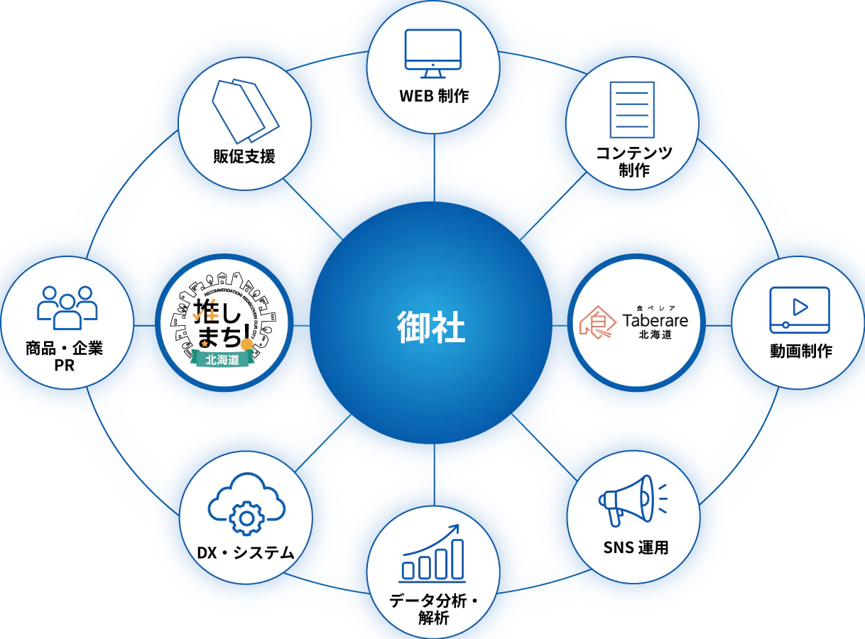 東洋のサービスと自社メディアで御社のビジネスを多角的に広げます
