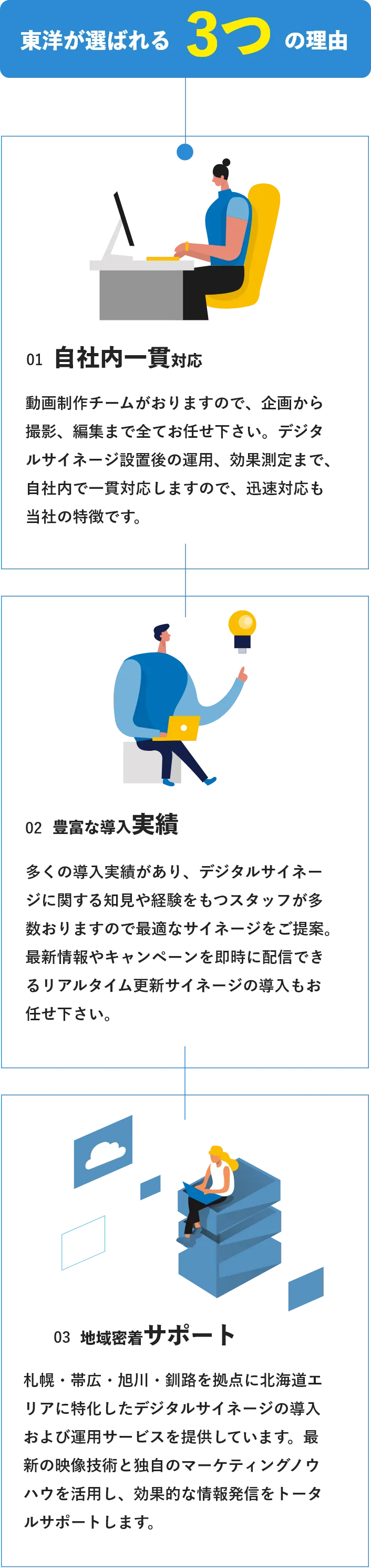 東洋が選ばれる4つの理由