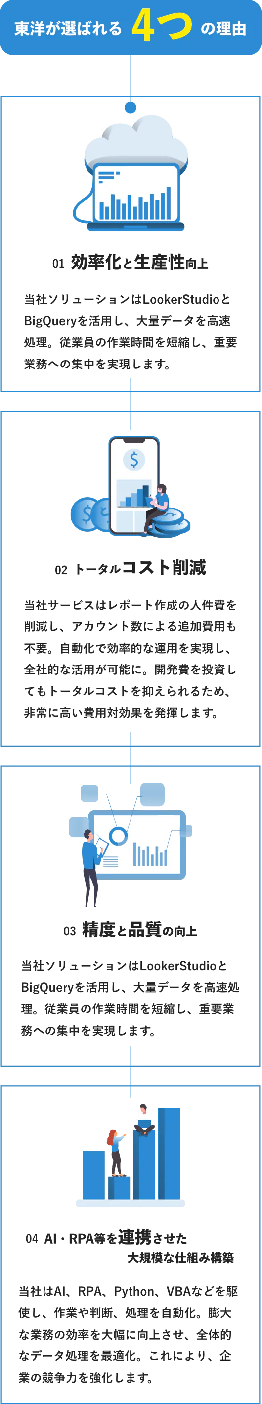 東洋が選ばれる4つの理由