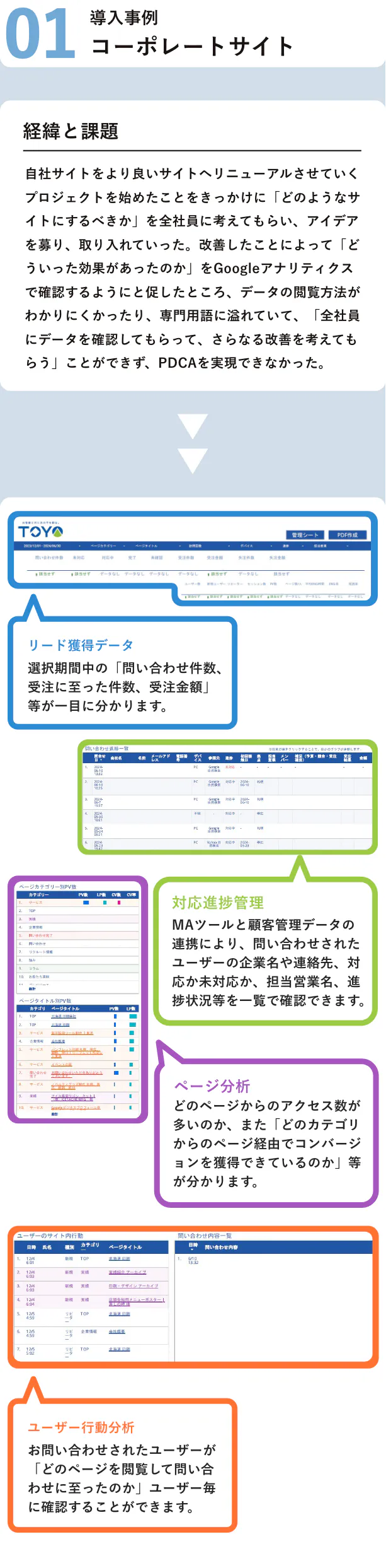 導入事例 コーポレートサイト