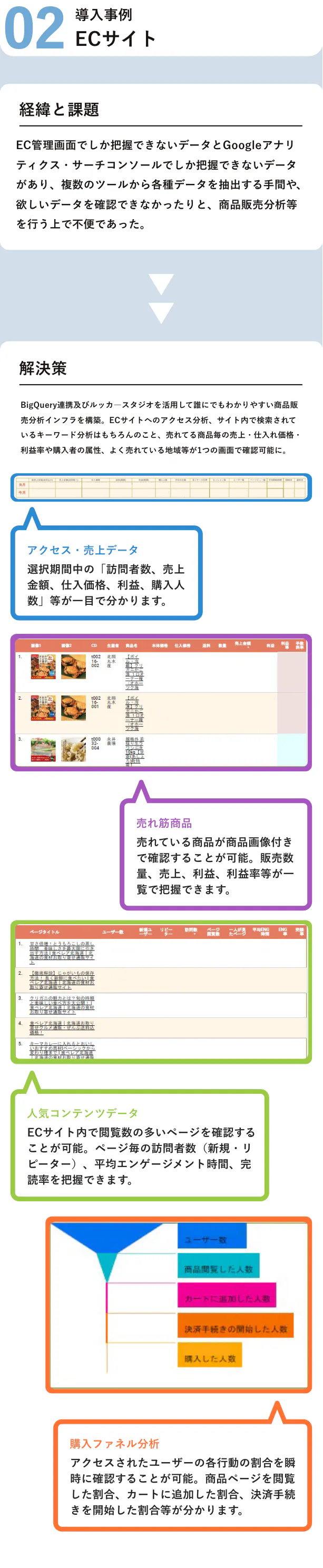 導入事例 ECサイト