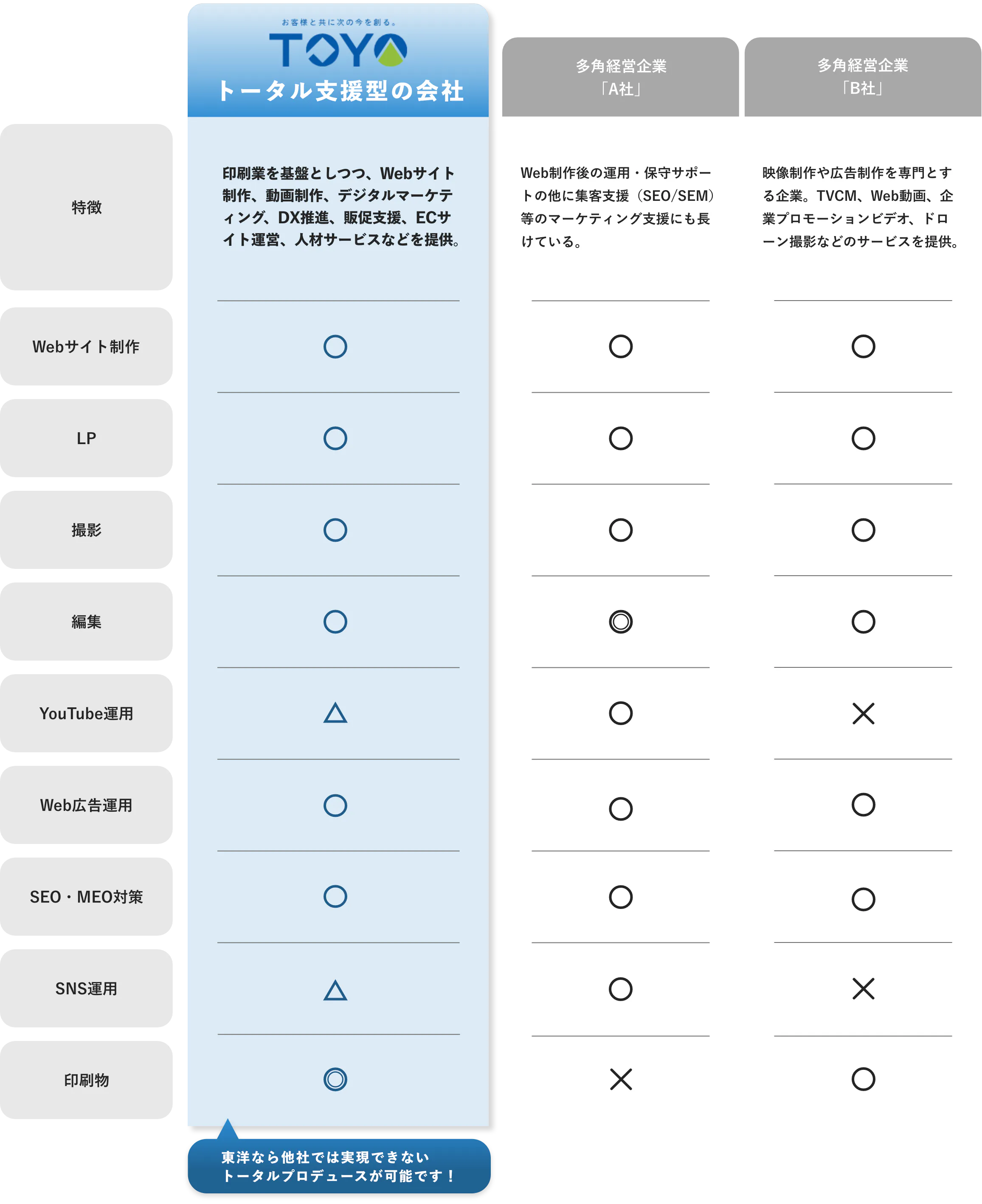 トータル支援型の会社