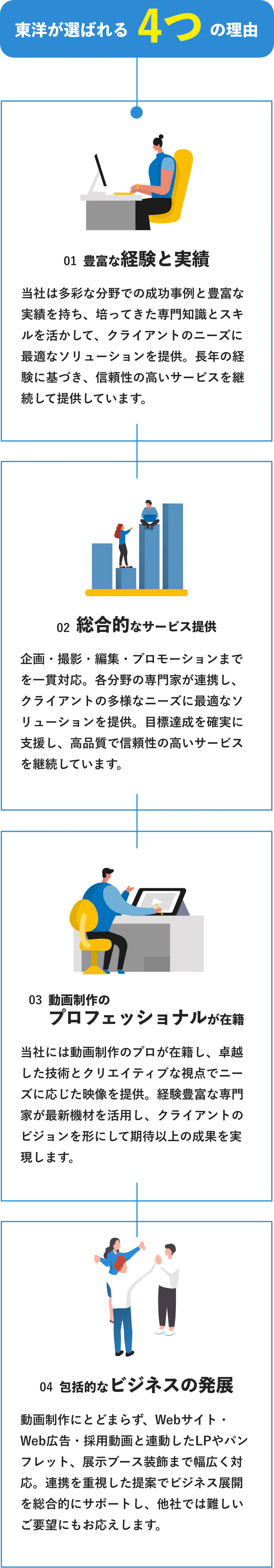東洋が選ばれる4つの理由