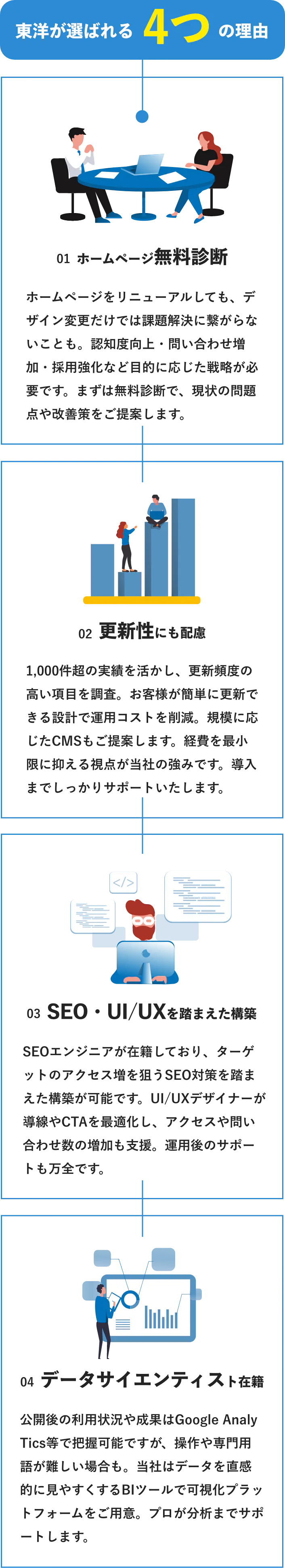 東洋が選ばれる4つの理由