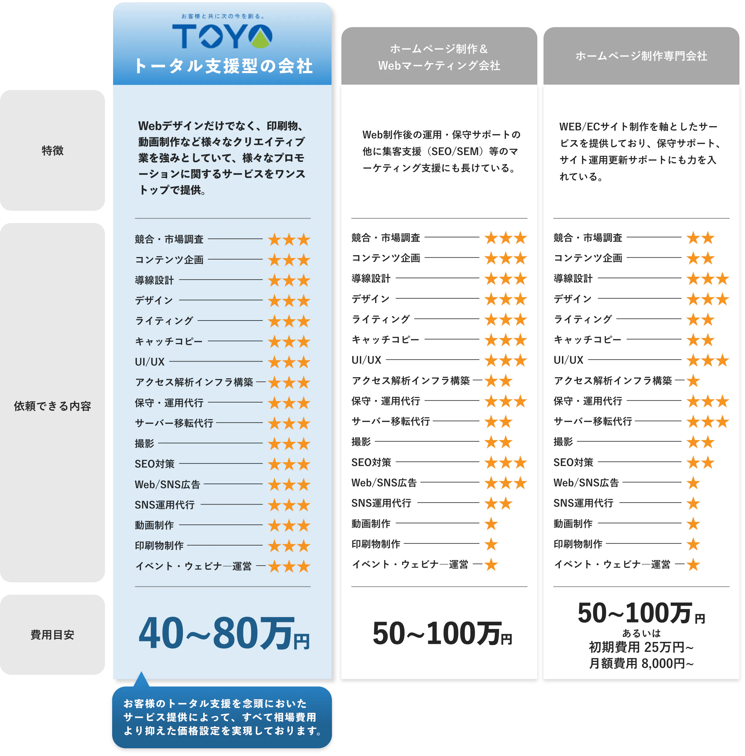 トータル支援型の会社