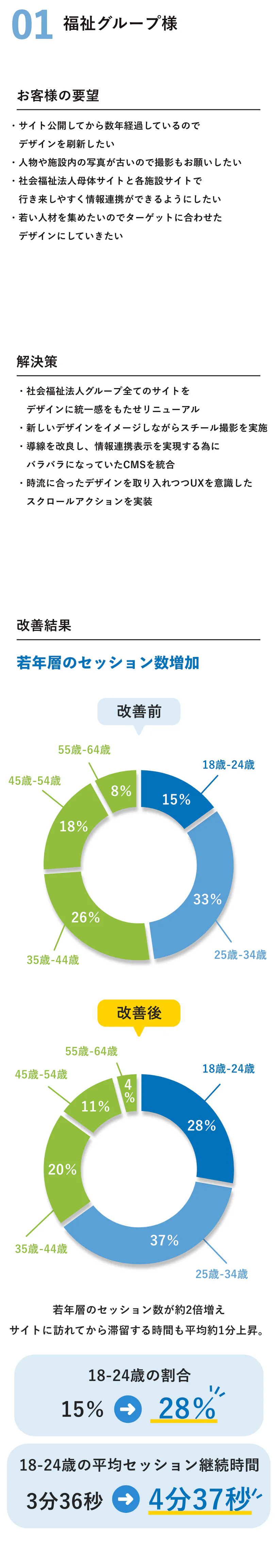 料金プラン