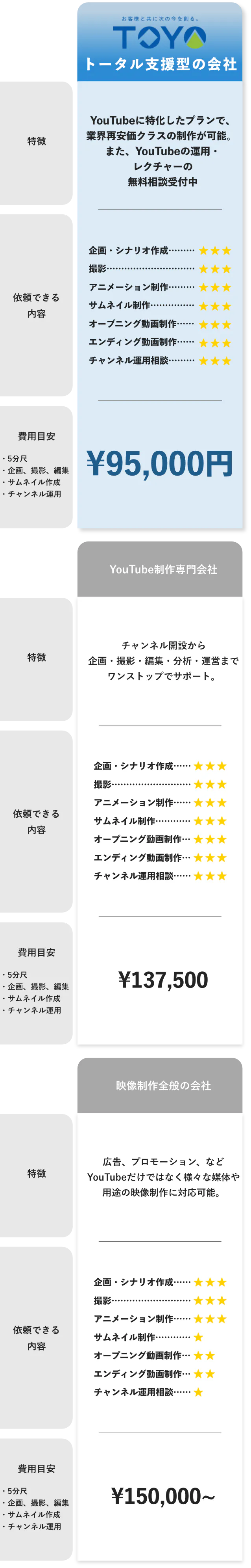トータル支援型の会社