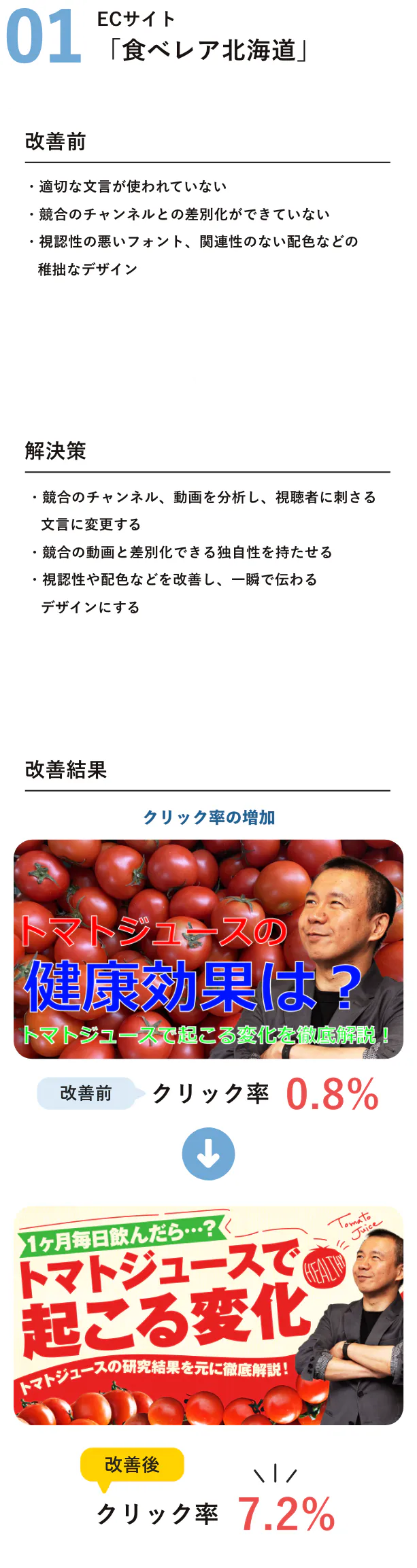 導入事例 食べレア北海道