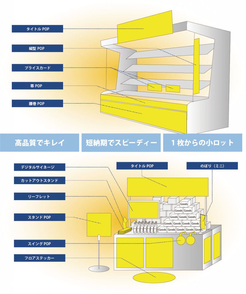 タイトルPOP、プライスカード、デジタルサイネージ等
・高品質でキレイ
・短納期でスピーディー
・1枚からの小ロット