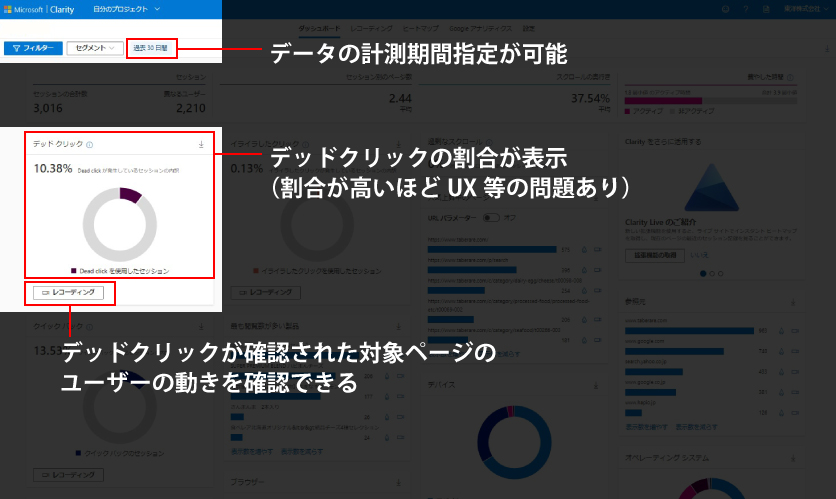 デッドクリック（Dead clicks）の機能と使い方