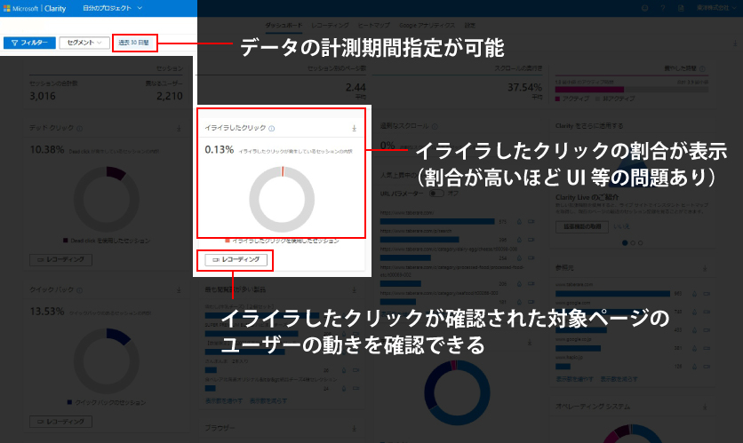 イライラしたクリック（Rage clicks）の機能と使い方