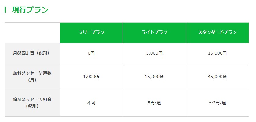 LINE公式アカウント料金現行プラン