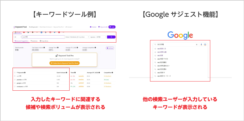 SEOキーワードの見つけ方