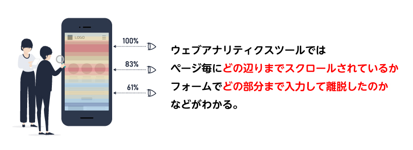 問い合わせフォームから離脱