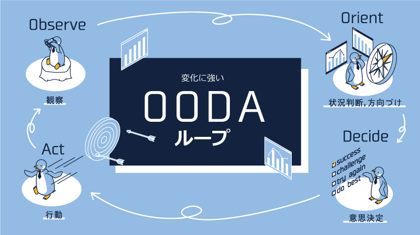 OODAループとは？メリットや重要性、PDCAとの違いについて