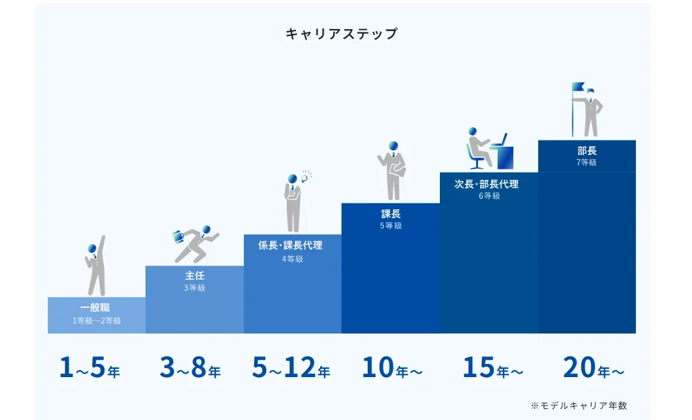 キャリアステップ