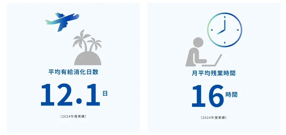 福利厚生